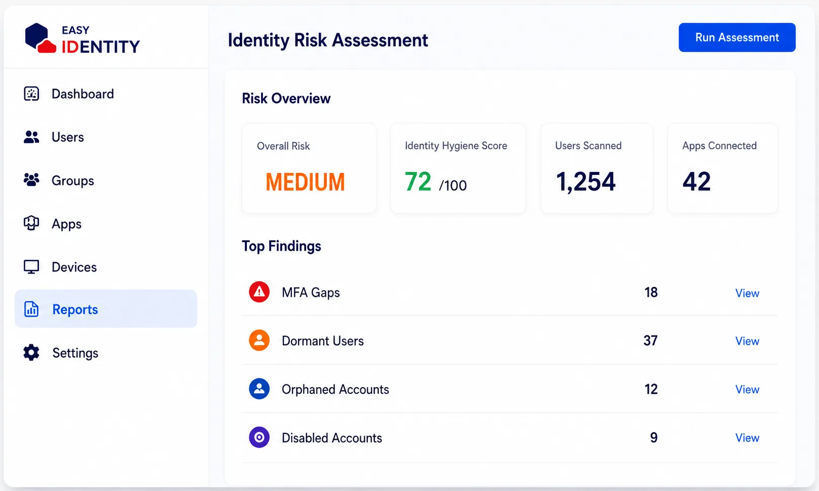 ID risk